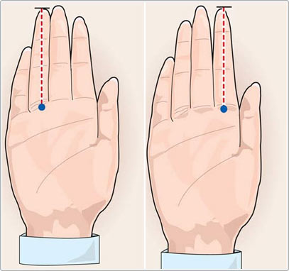 hướng dẫn xem boi tính cách thông qua ngón tay