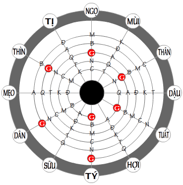 tu-vi-12-con-giap-ngay19062016