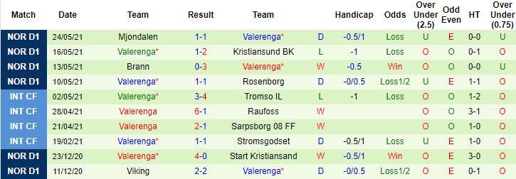 Nhận định kèo Molde vs Valerenga1