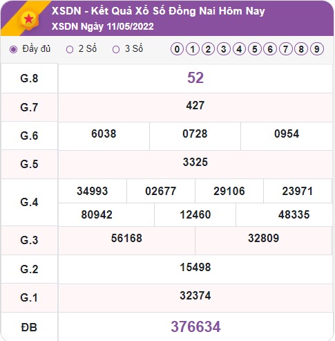 Thống kê, chốt số KQXS Đồng Nai ngày 18/05/2022