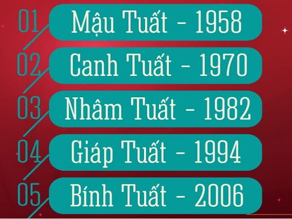 Tử vi tuổi Tuất 2025 theo từng tuổi nạp âm